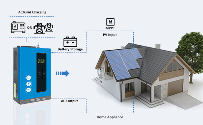 low frequency inverter