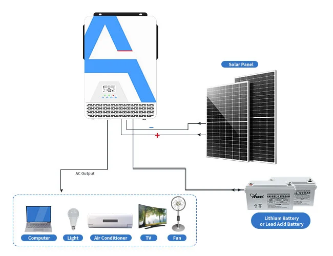 inverter on grid off grid