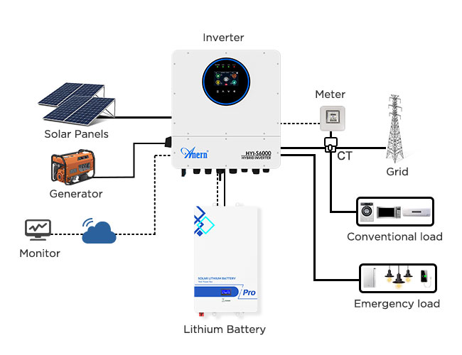 ip65 inverter